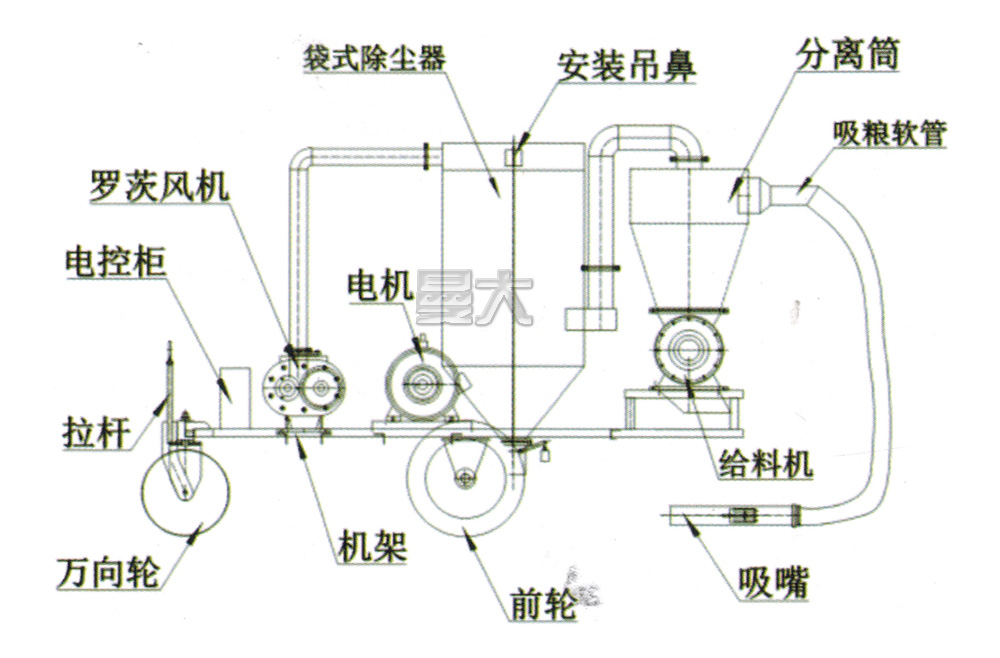 吸粮机|粮食气力吸粮机|气力吸粮机